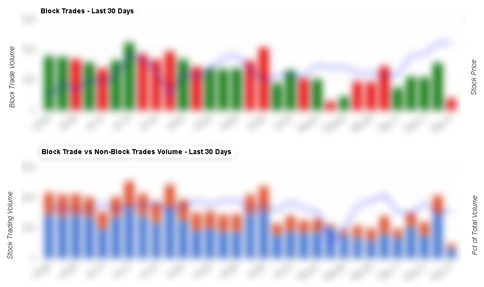 Blurred Block Trades Bar Chart