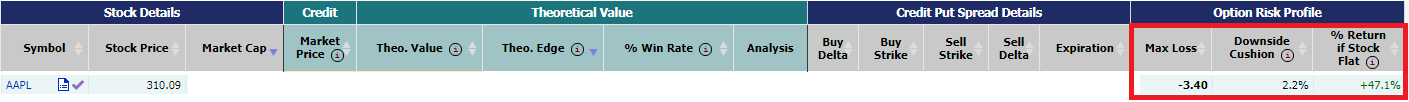 Credit put spread faq example option risk profile