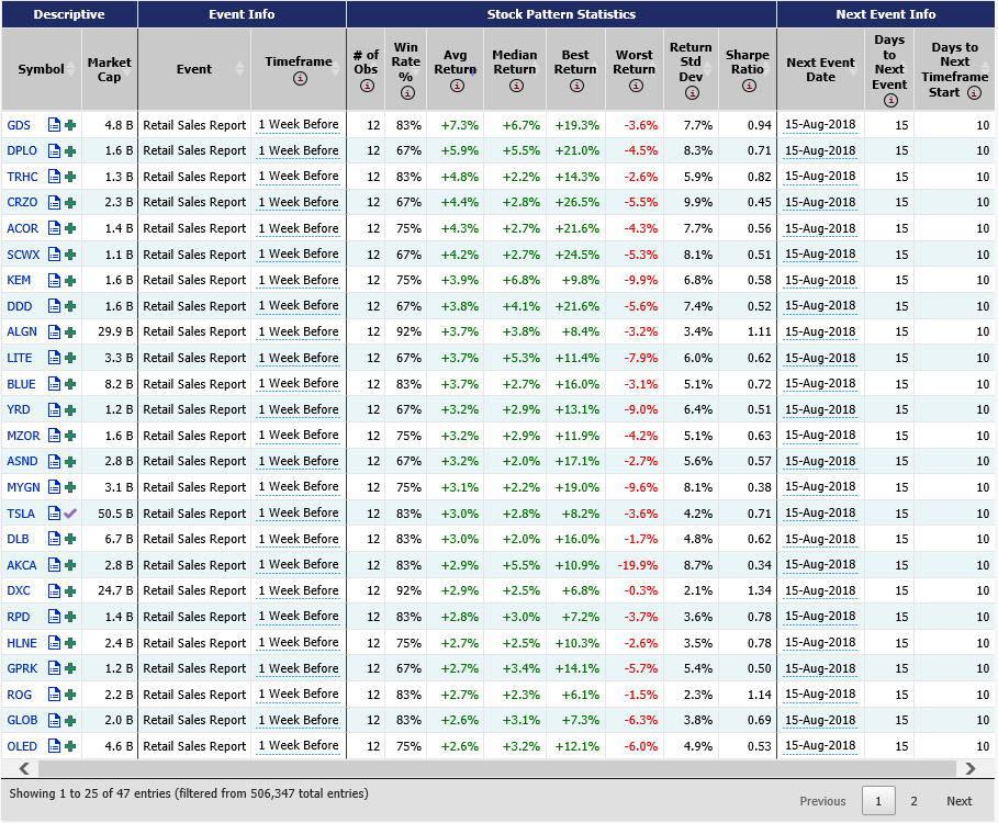 A screenshot of sample results for the Event-Driven Insights Stock Pattern Screener