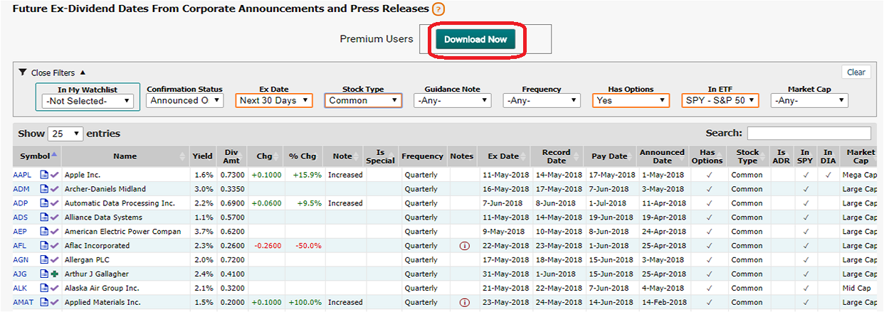 Future Ex-Dividend Dates Report | Learn Options Trading Future Ex-Dividend Dates Report | Learn Options Trading