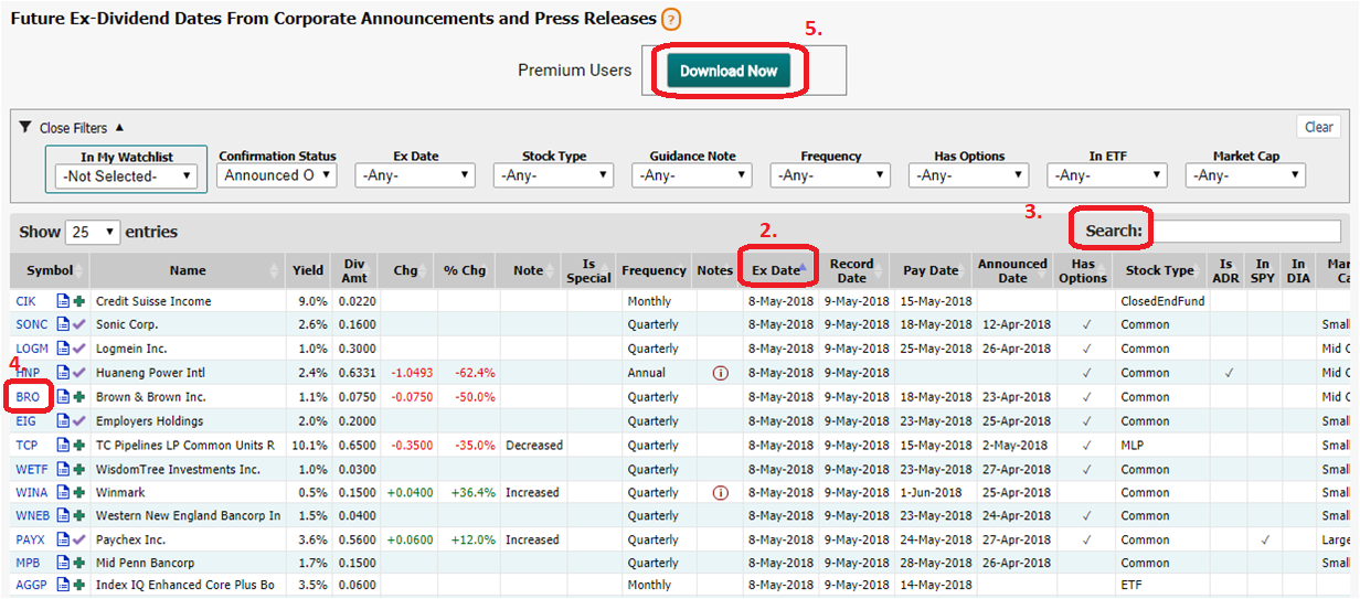 Sorting and searching features available in the Future Ex-Dividend Dates Report