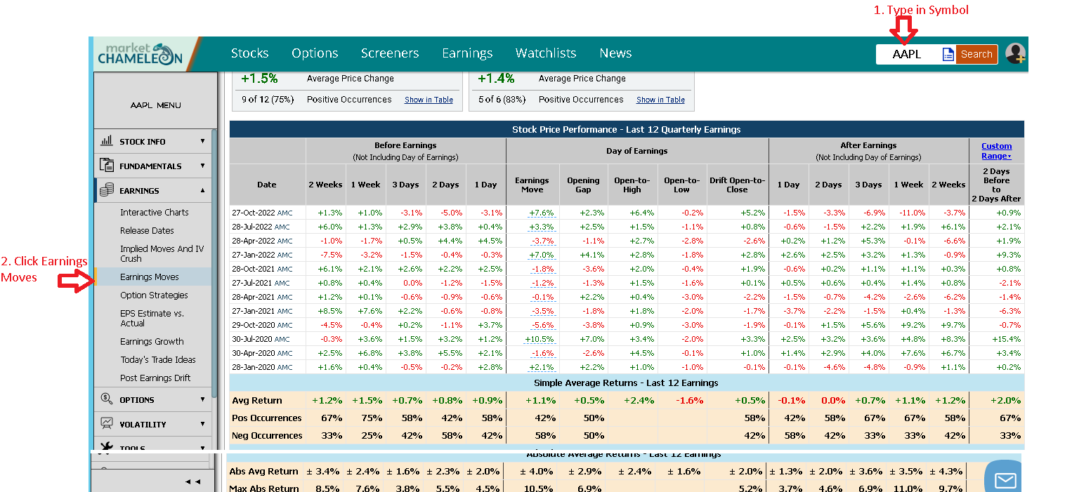 Navigate to the stock price moves around earnings page