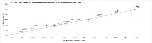 Implied Volatility Analysis Icon