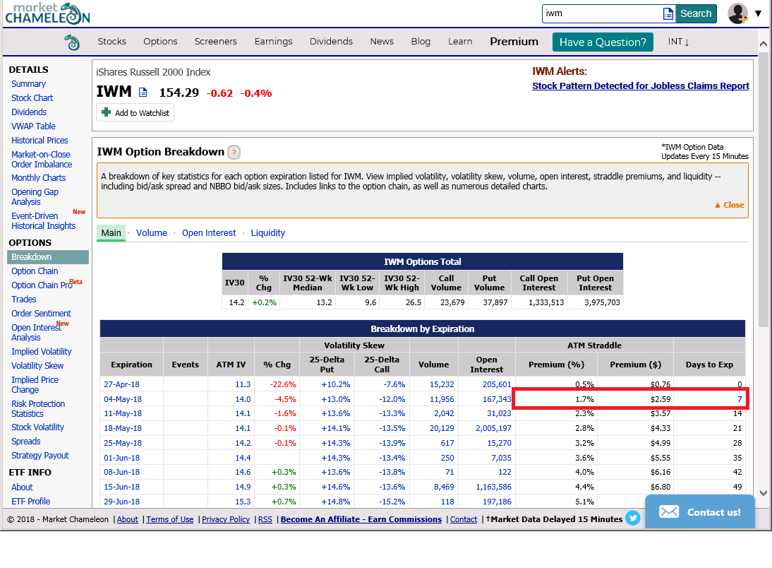 Example Option Breakdown Page for IWM