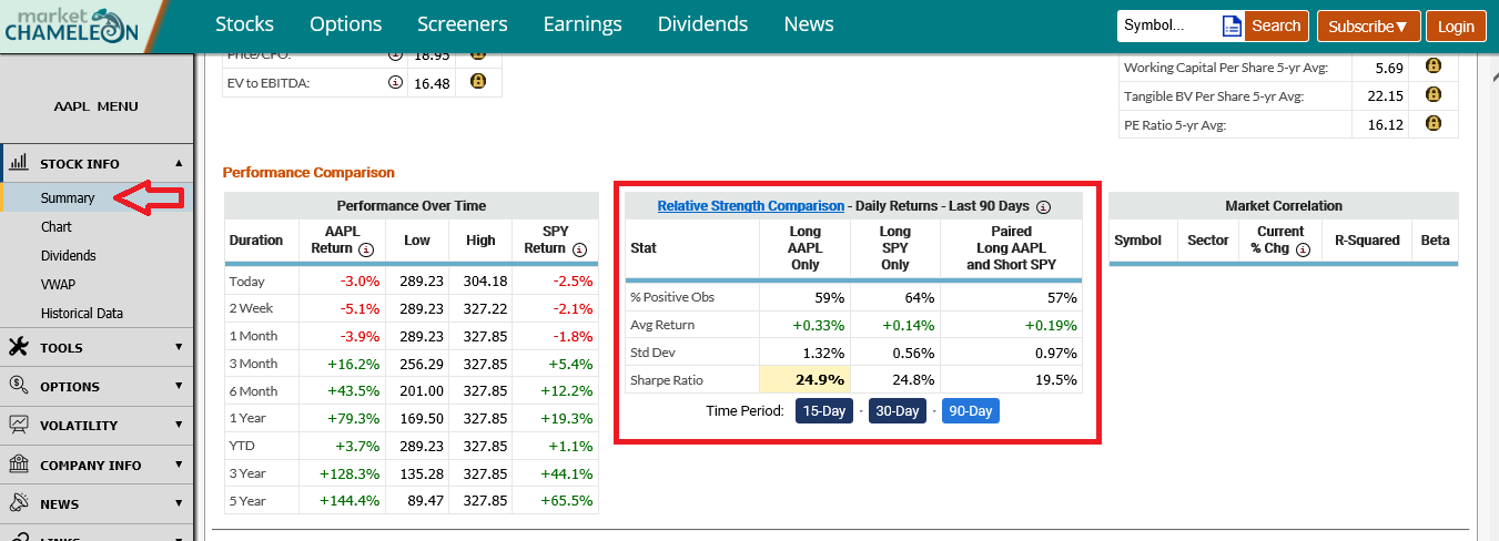 Where to find relative strength comparison for stock