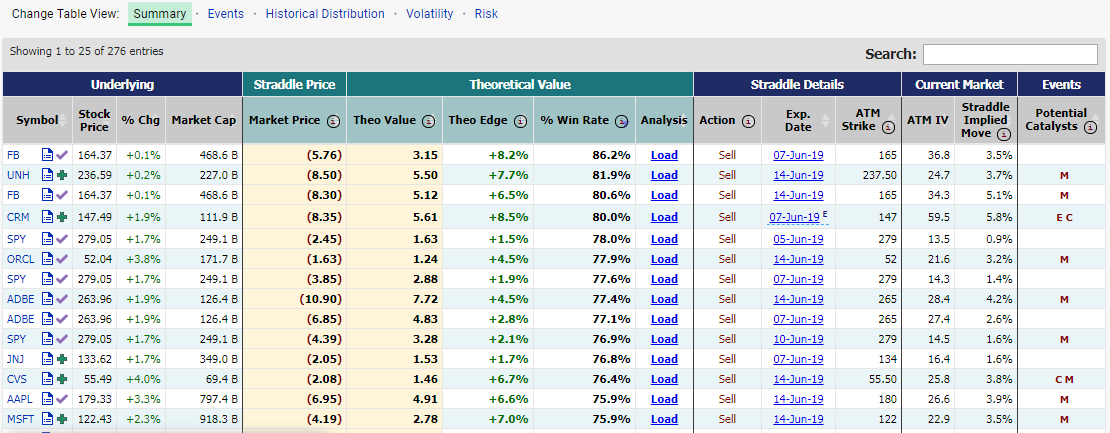 A screenshot of sample results for the At-the-Money Option Straddle Screener