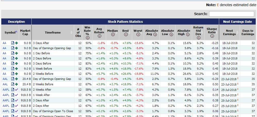 A screenshot of sample results for the Earnings Stock Pattern Screener