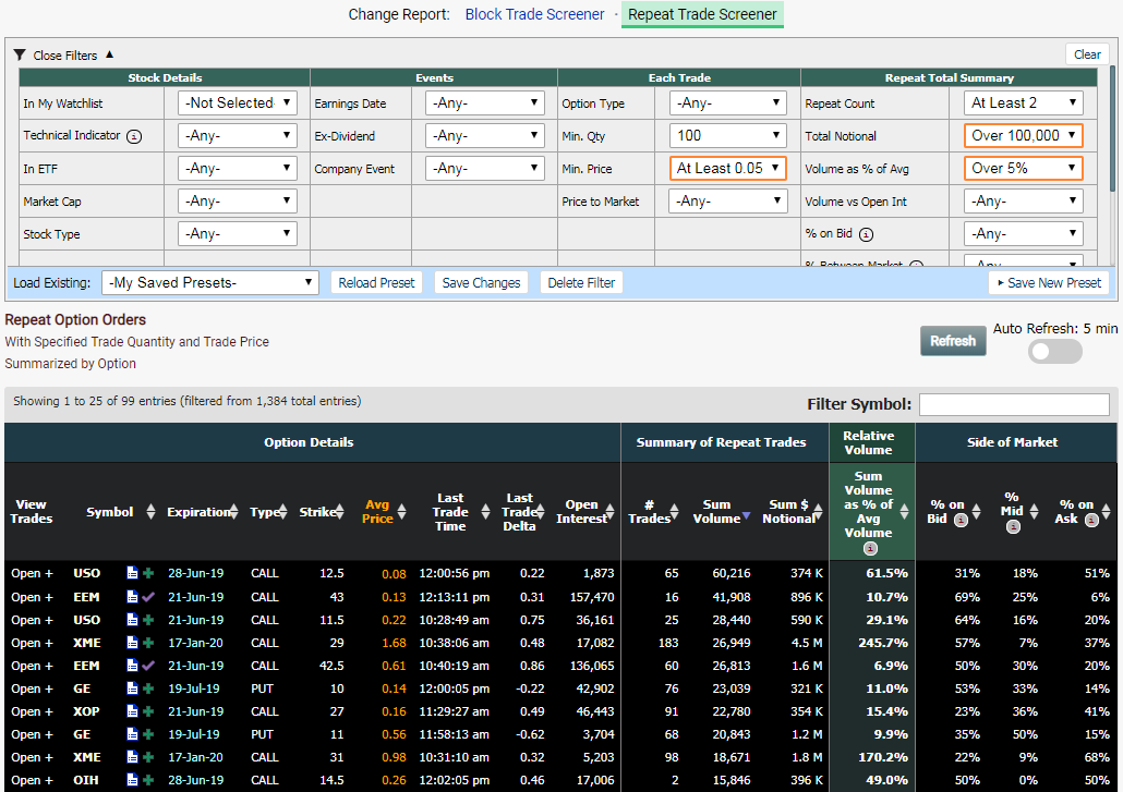A screenshot of sample results for the Option Repeat Trades Screener