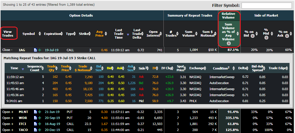 A screenshot of key column names for the Option Repeat Trades Screener