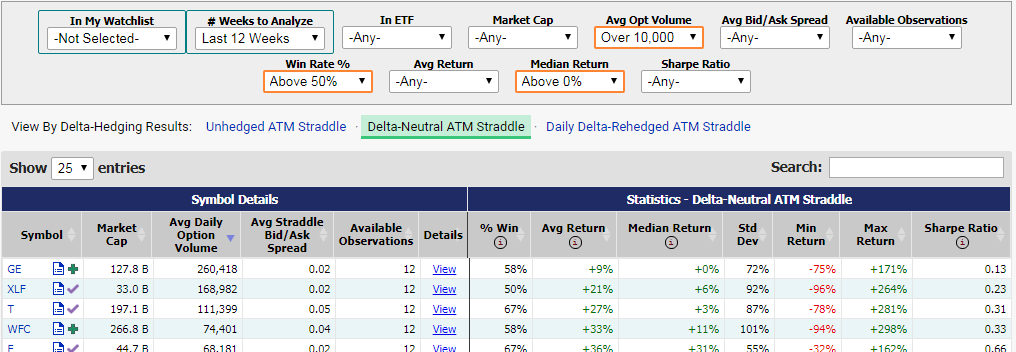 A screenshot of sample results from the ATM Straddle Performance report