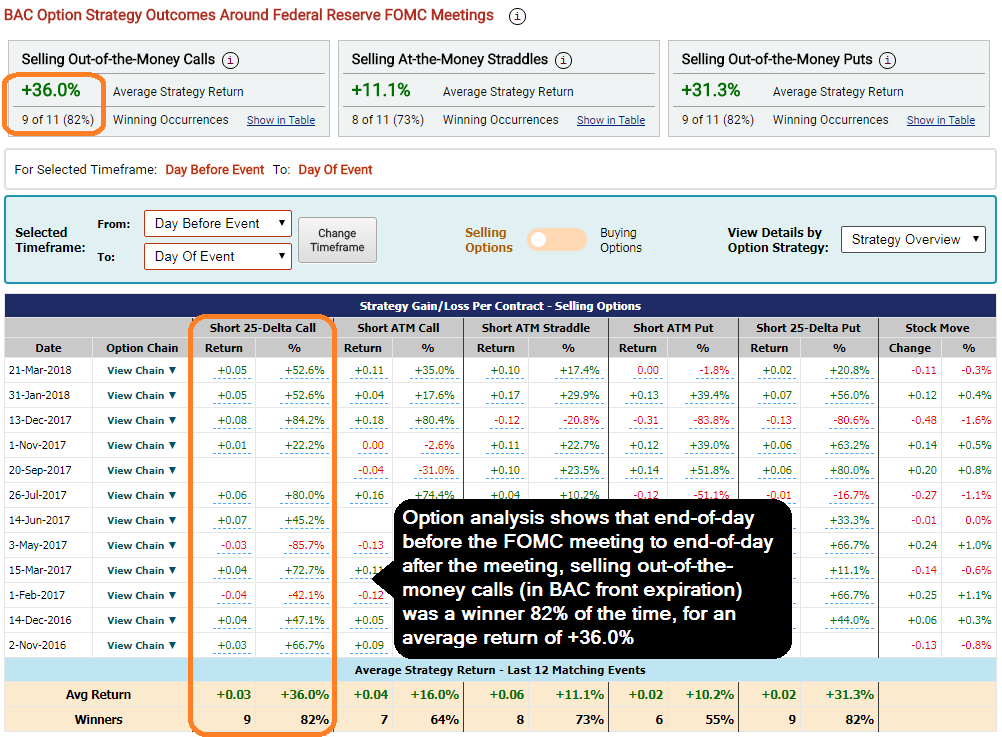 Click to View Sample Image of Option Strategy Outcomes